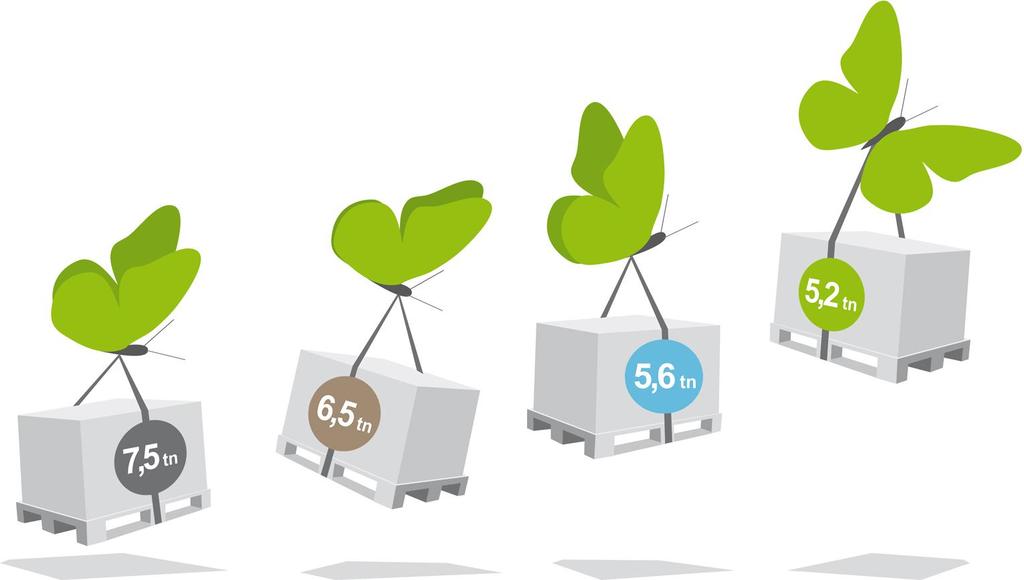 M-realin menestys perustuu ekologisiin kilpailijoita jopa 30% kevyempiin pakkauskartonkeihin Kuusi miljoonaa keksipakettia = 5200 kg M-realin kartonkia tai jopa 7500 kg kilpailijoiden tuotetta