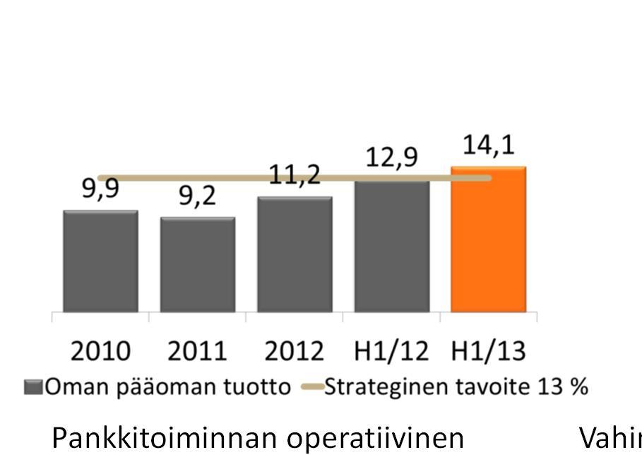 Vahinkovakuutuksen