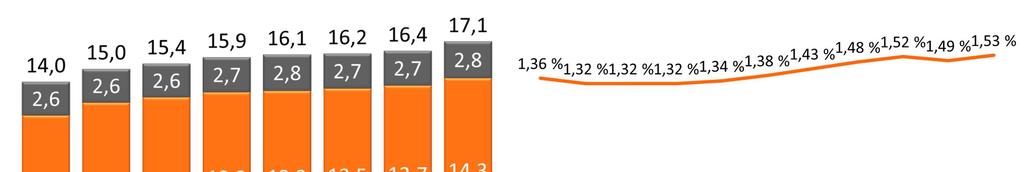 Pankkitoiminta Luottokanta kasvoi ja yritysluottokannan keskimarginaali nousi