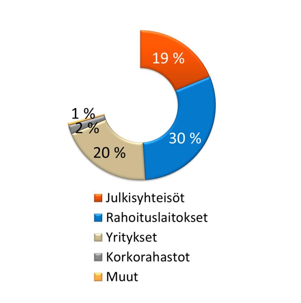 Vahinkovakuutustoiminta