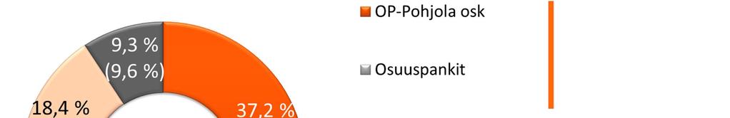 40 Osakkeiden