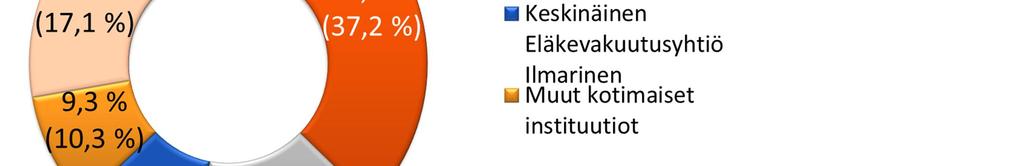 A- ja K-osakkeista 30.