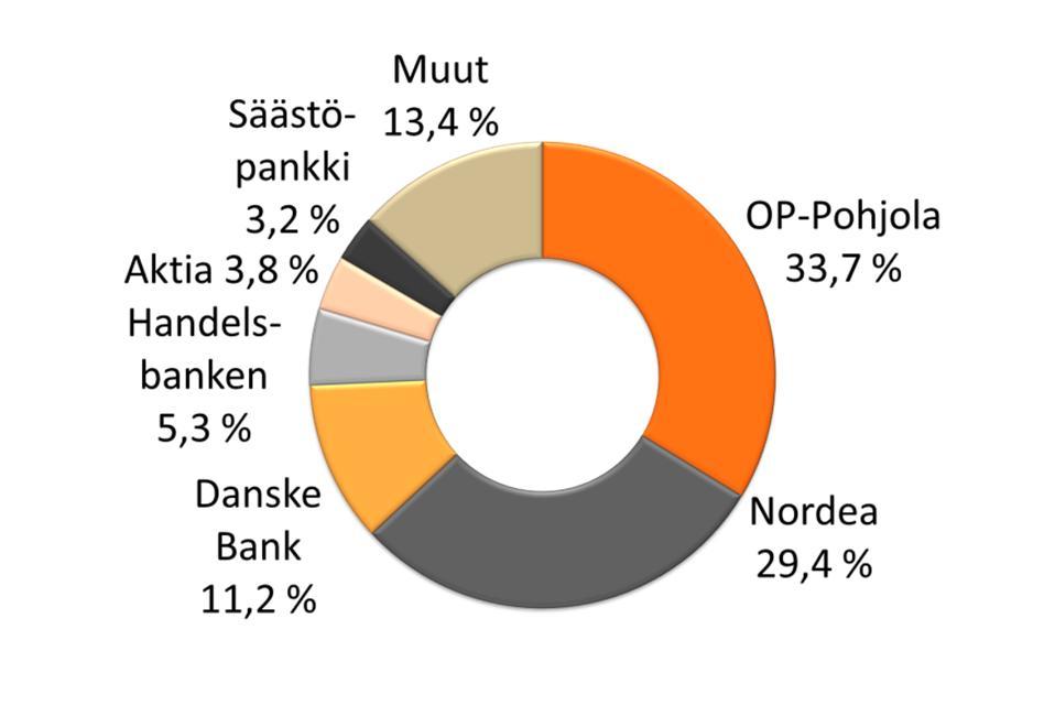 Talletukset 41 Vahinkovakuutus