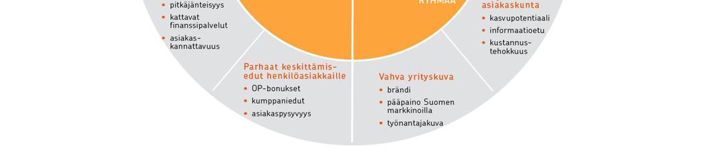 tehokkuutta