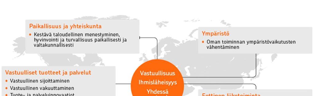 ympäristövaikutuksista.