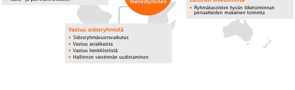 edistäjänä.
