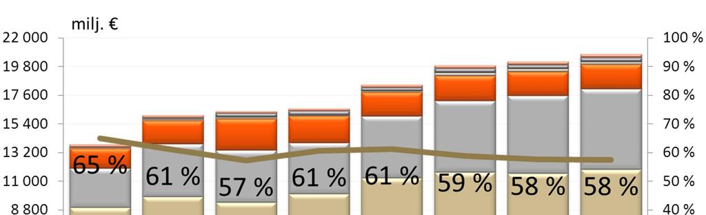 Pankkitoiminta Investointitason (rating-luokat