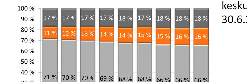 yritysasiakkaat hallinnassa