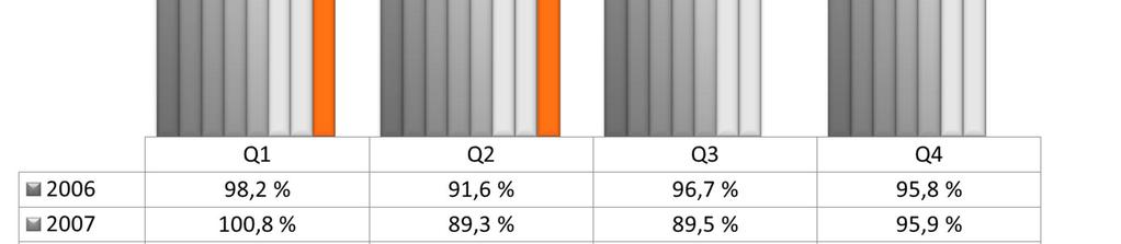 yhdistetty kulusuhde kvartaaleittain 73 Q1