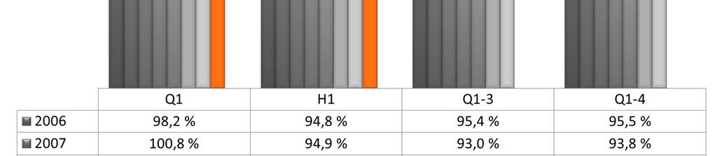 kumulatiivisesti 74 Ohjaus vuodelle 2013: 88-92