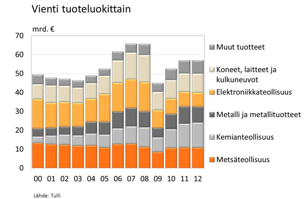 Suomen