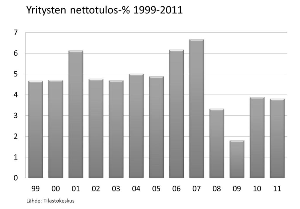 Suomen kansantalous Suomalaisen yrityssektorin rakenne ja taloudellinen tila 650 suurimman