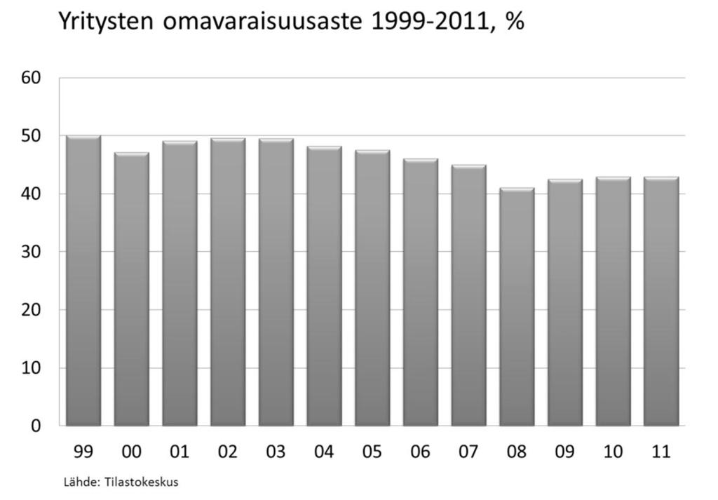 000 yritystä, joista 99,1 % on pieniä (henkilöstöä alle 50 henkeä), 0,70 % keskisuuria