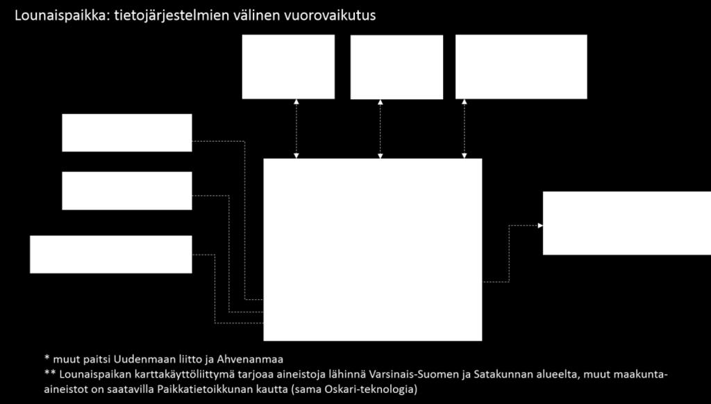 MAAKUNTIEN PAIKKATIETOINFRASTRUKTUURI 17 (47