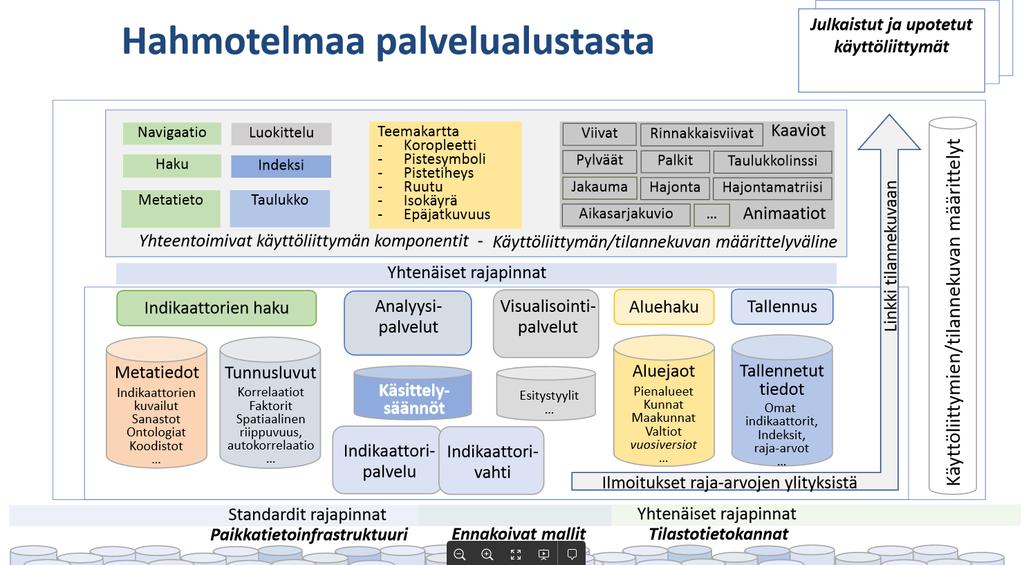 MAAKUNTIEN PAIKKATIETOINFRASTRUKTUURI 30 (47) Pienalueittainen tilastoraja-aineisto, jotta päästään käsiksi esim. kuntaliitosten seurauksena syntyneiden suurkuntien alueellisiin erityispiirteisiin 4.