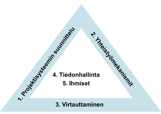 Työpaketit 1.