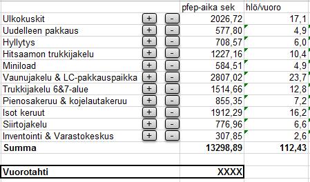 PFEP - Mikä on PFEP?