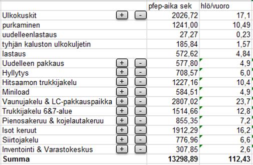 Osakohtaista resurssitietoa Pakkaustapa, kulutus, varastointitapa,