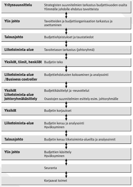 21 tavoittelemiseen. (Ikäheimo ym.