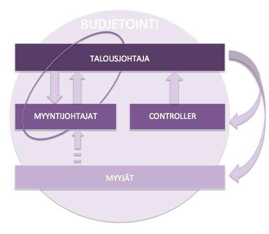 36 kilöstön mielipide ja rakentavat ajatukset on hyvä huomioida. Kommunikoinnin tulee toimia myös toisin päin.