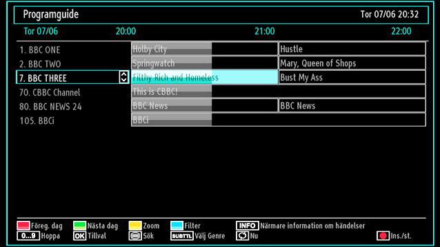 Gul knapp (Föreg. dag): Visar programmen för föregående dag. Blå knapp (Nästa dag): Visar programmen för nästa dag. Nummerknappar (Hoppa): Hoppar direkt till den önskade kanalen via nummerknappar.