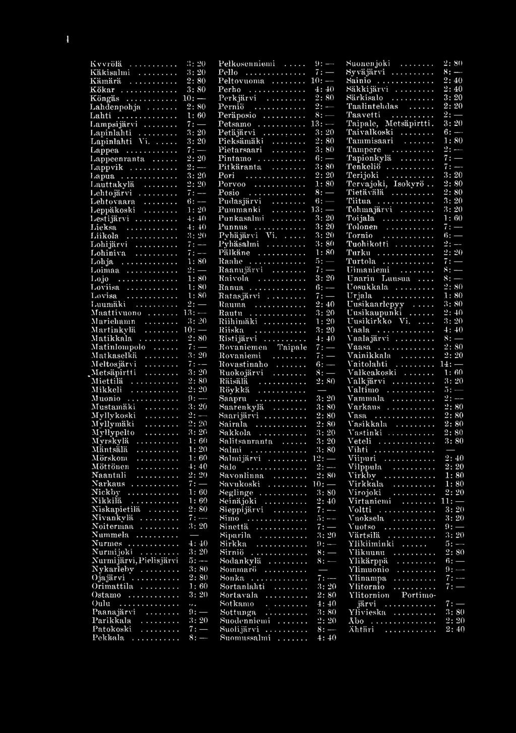 .. 1: 80 Batasjärvi.. Luumäki... 2: Rauma... Maat tivuono... 13: Rautu... Mari eli am n... 3: 20 Riihimäki... Martinkylä... 10: Piiska... Matikkala... 2: 80 Pistijärvi... Matinlompolo.