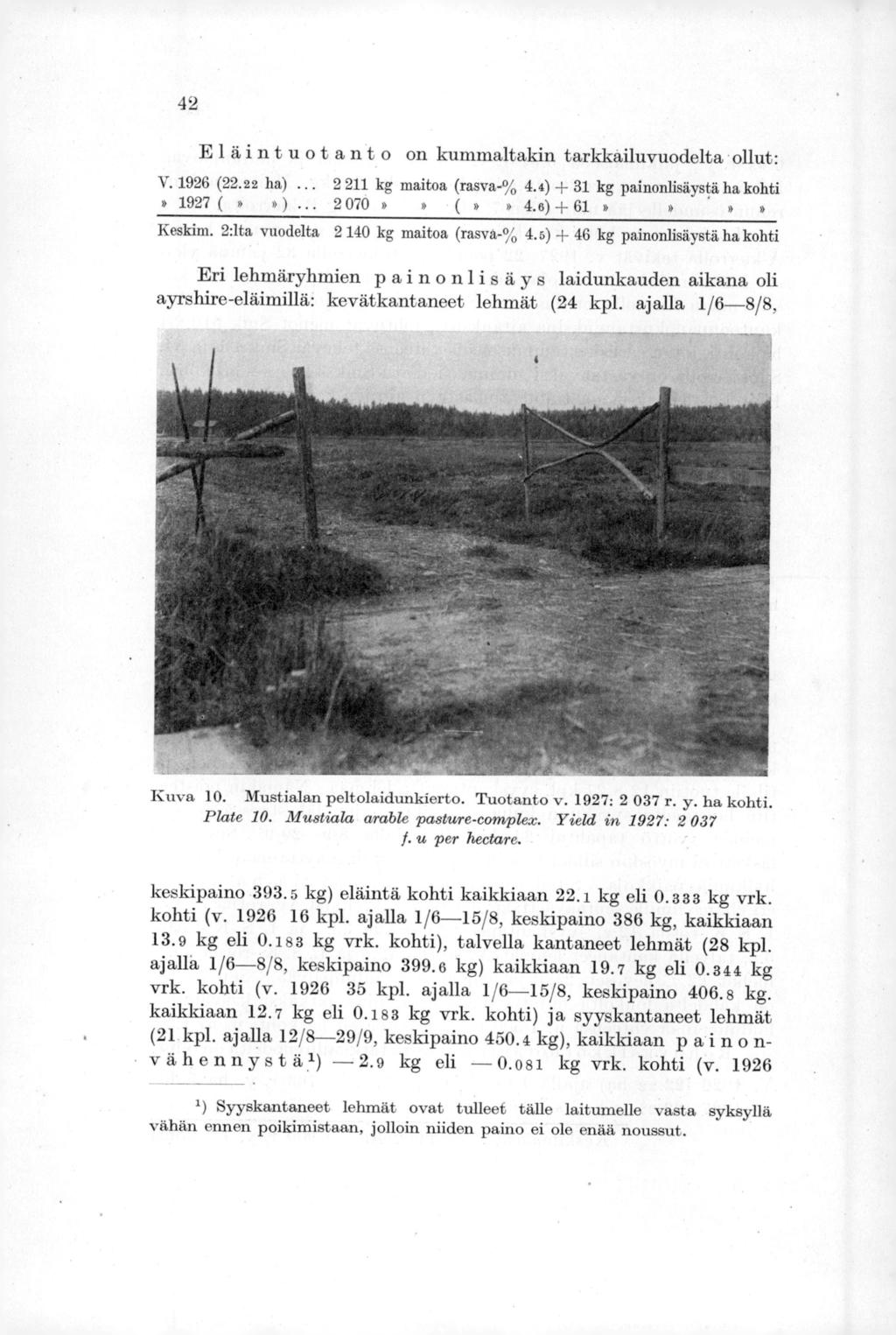42 E 1 ä i n t u o t a n t o on kummaltakin tarkkäiluvuodelta ollut: V. 1926 (22.22 ha)... 2 211 kg maitoa (rasva-% 4.4) + 31 kg painonlisäystä ha kohti,» 1927 (»» )... 2 070»» (»» 4.