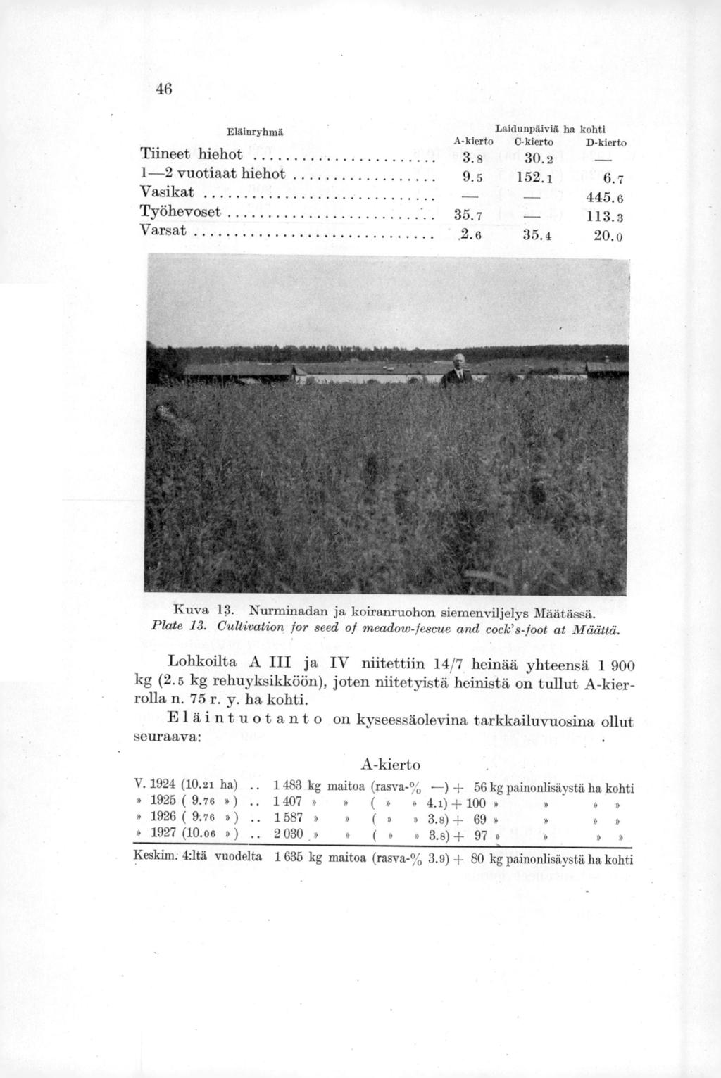 46 ElAinryhmä LaidunpiliviA ha kohti A-kierto C-kierto D-kierto Tiineet hiehot 3.8 30.2 1-2 vuotiaat hiehot 9.5 152.1 6.7 Vasikat 445.6 Työhevoset 35.7 113.3 Varsat.2.6 35.4 20.o Kuva 13.