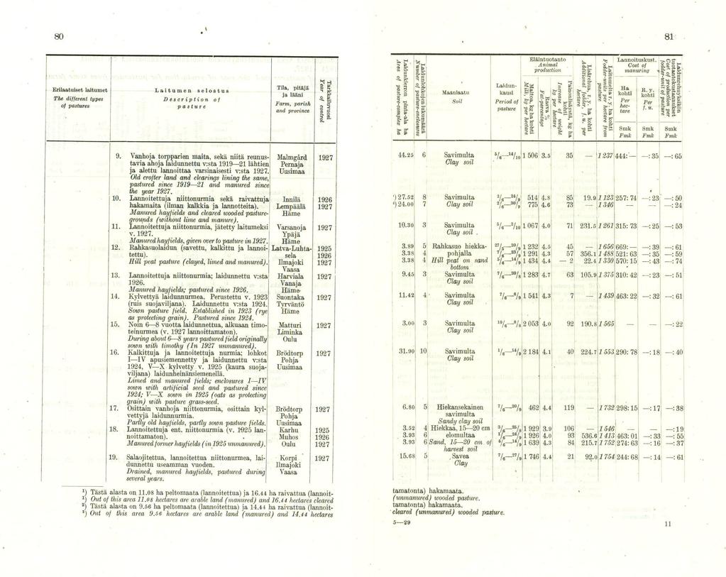 80 81 Elltintuotanto. Animal production ; Lannoituskust.