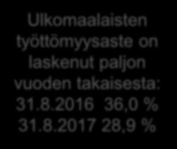 2017 ESPOO VANTAA HELSINKI VAASA KUOPIO KOUVOLA OULU TURKU JYVÄSKYLÄ TAMPERE PORI LAPPEENRANTA LAHTI JOENSUU 22,3 23,8 25,6 28,7 28,9 33,4