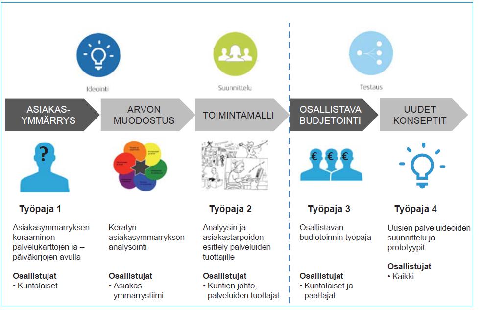 Suomen Kuntaliitto.