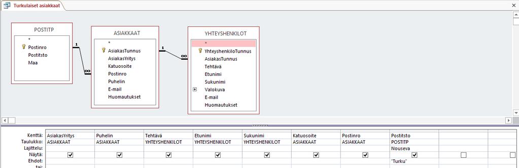 Kuva 131 Kyselyn määritys Vedä kentät määritysalueelle seuraavasti; ASIAKKAAT-taulukosta Asiakasyritys ja Puhelin kentät, YHTEYSHENKILOT-taulukosta Tehtävä, Etunimi ja Sukunimi kentät,