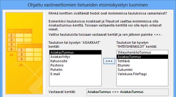 Valitut vastinkentät Yhteensidotut kentät Kuva 164 Ohjattu vastineettomien tietueiden etsimiskyselyn luominen ( Find