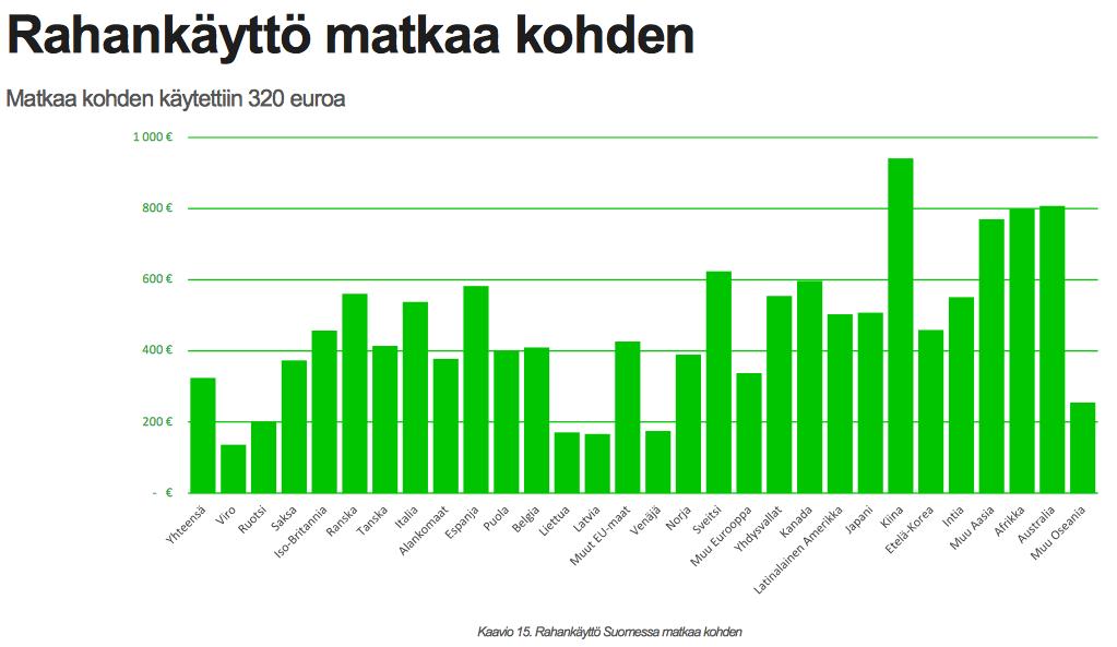 Lähde: Visit Finland: Matkailijatutkimus 2016 Lappiin