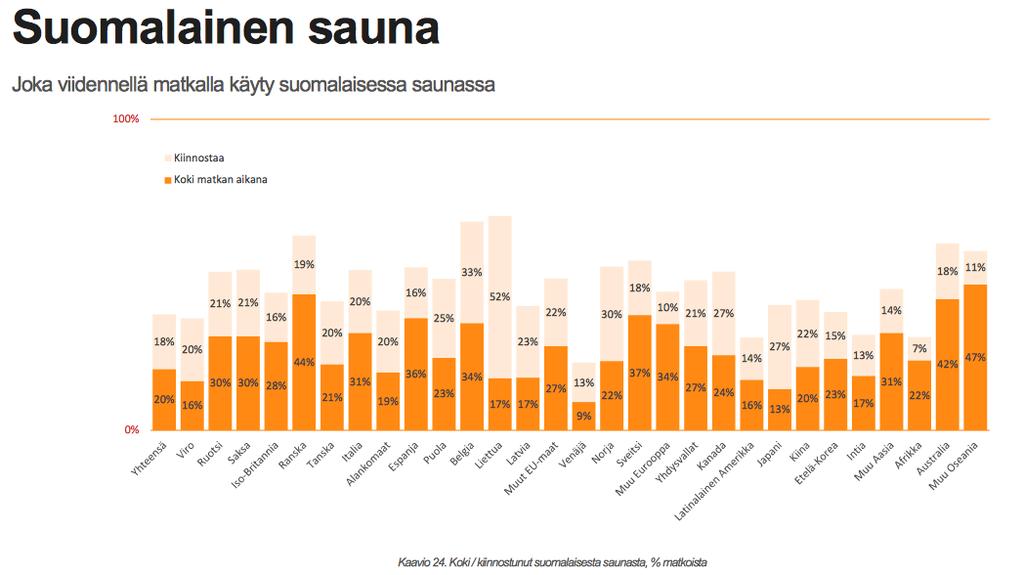 Toisaalta perinteiden ja kulttuurin yhdistämisessä hyvinvointipalveluihin nähdään Finrelax-ohjelman