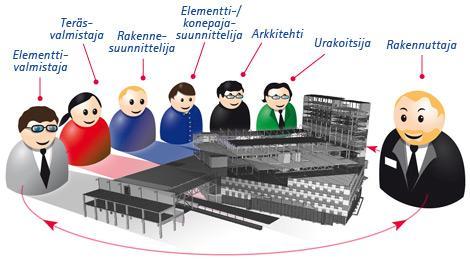 2 Työ tehdään Finnmap Consulting Oy:lle ja sen kohderyhmänä ovat yrityksen mallintajat. Finnmap Consulting Oy on FMC Groupin emoyhtiö ja sillä on noin 260 työntekijää.