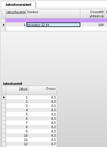 Jaksotusavainten ylläpito. Jaksotusviennit muodostuvat tositteen kirjauksessa kirjanpitoon. 7.4 Ostoreskontra 7.4.1 Jaksotus Jaksotusta käytetään jakamaan summa tietylle ajanjaksolle tilille ja/tai vastuuyksiköille.