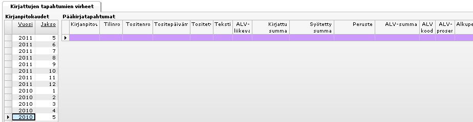 9 ALV-käsittely Kappaleessa kuvataan ALV:n kirjaukseen, tarkastukseen ja raportointiin kuuluvat toiminnot. 9.
