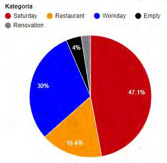 Porvoon keskustan liiketilat ja elinvoimaluvut 2017