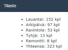 asukasluku SaFe = Lauantaiyritykset / kaikki liiketilat