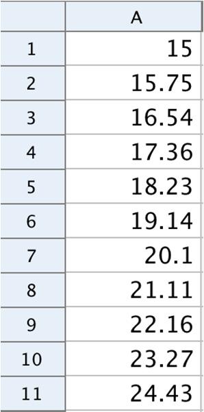 1. a) Koska harjoituksen kesto kasvaa joka päivä yhtä monta prosenttia, niin päivittäisten harjoitusten ajat muodostavat geometrisen jonon.