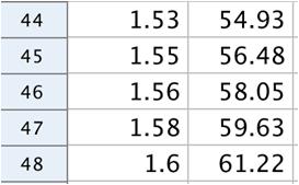 Jäsenet muodostavat geometrisen jonon a n = a 1,01 n 1, jossa n on kuluneiden vuosien määrä. Nyt määritetään kuluneiden vuosien määrä, kun jonon a n summa S n saavuttaa arvon 60a.