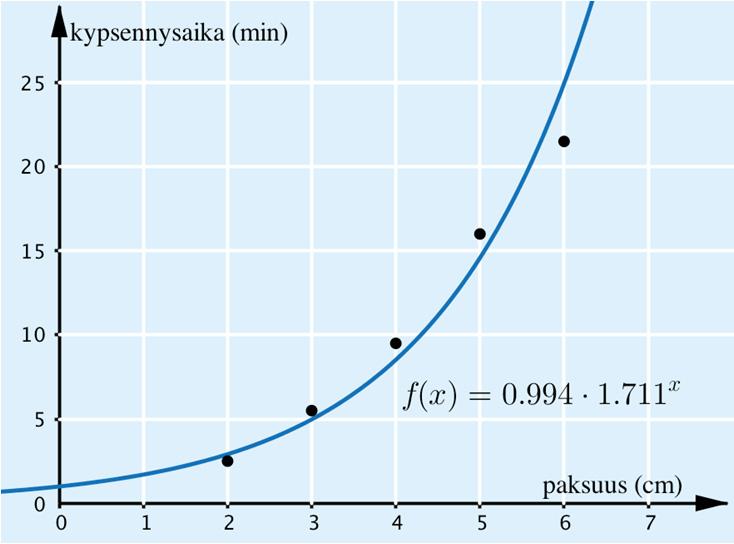 56. Videossa https://vimeo.com/210765307/8b2752758 näytetään, miten eksponentiaalinen ja polynominen malli saadaan sopivalla ohjelmalla. a) Sovitetaan pisteisiin eksponentiaalinen malli.