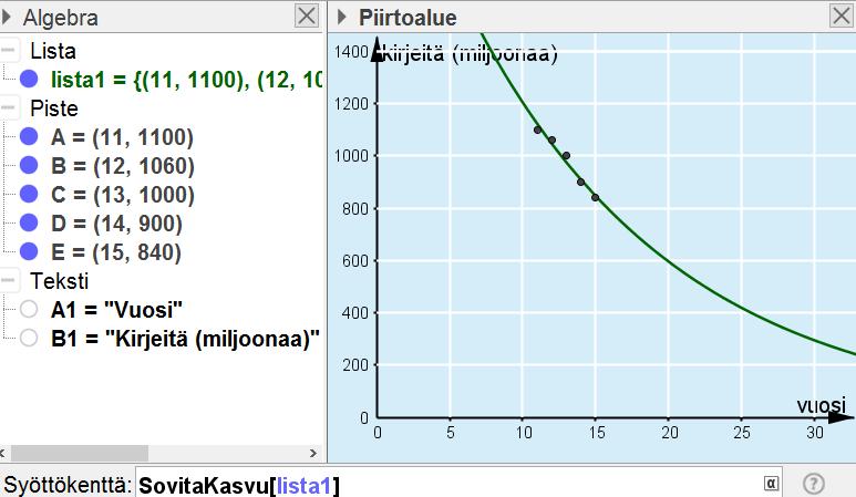 59. Muokataan taulukkoa niin, että vuosi ilmaisee vuodesta 2000 kuluneen ajan.