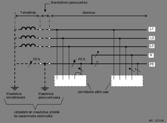 Pienjännitesähköasennukset Yleensä pienjänniteverkko on TN-C-S