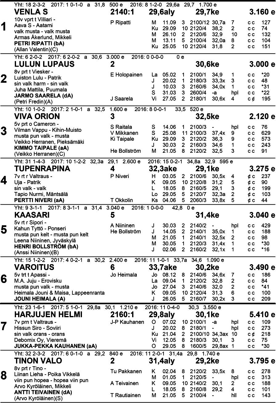 Klo 1 3.45 ta us 1 J y v ä s k y l ä n Ka u p u n k i - l ä h t ö en Ke l t a i n 12 -M Tasoitusajo kv 21 40 m p.