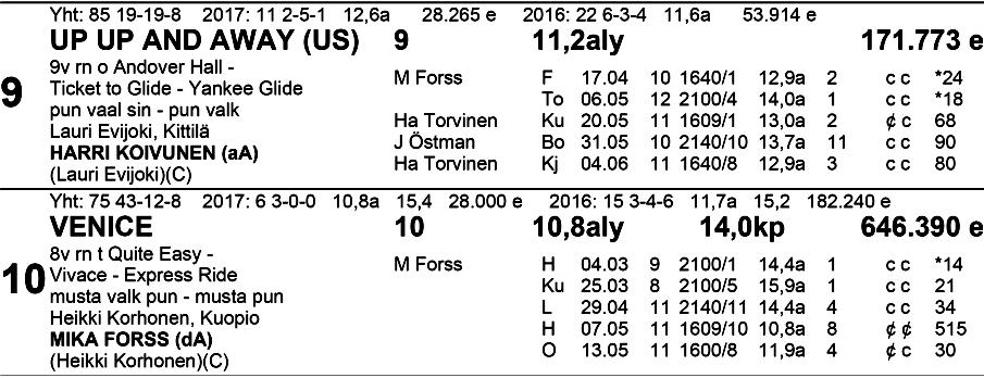 TO TO VK: 1.sija: 2.sija: 3.sija: Kaksari: Vaihto: Väliajat: 500m 1 000m 3.