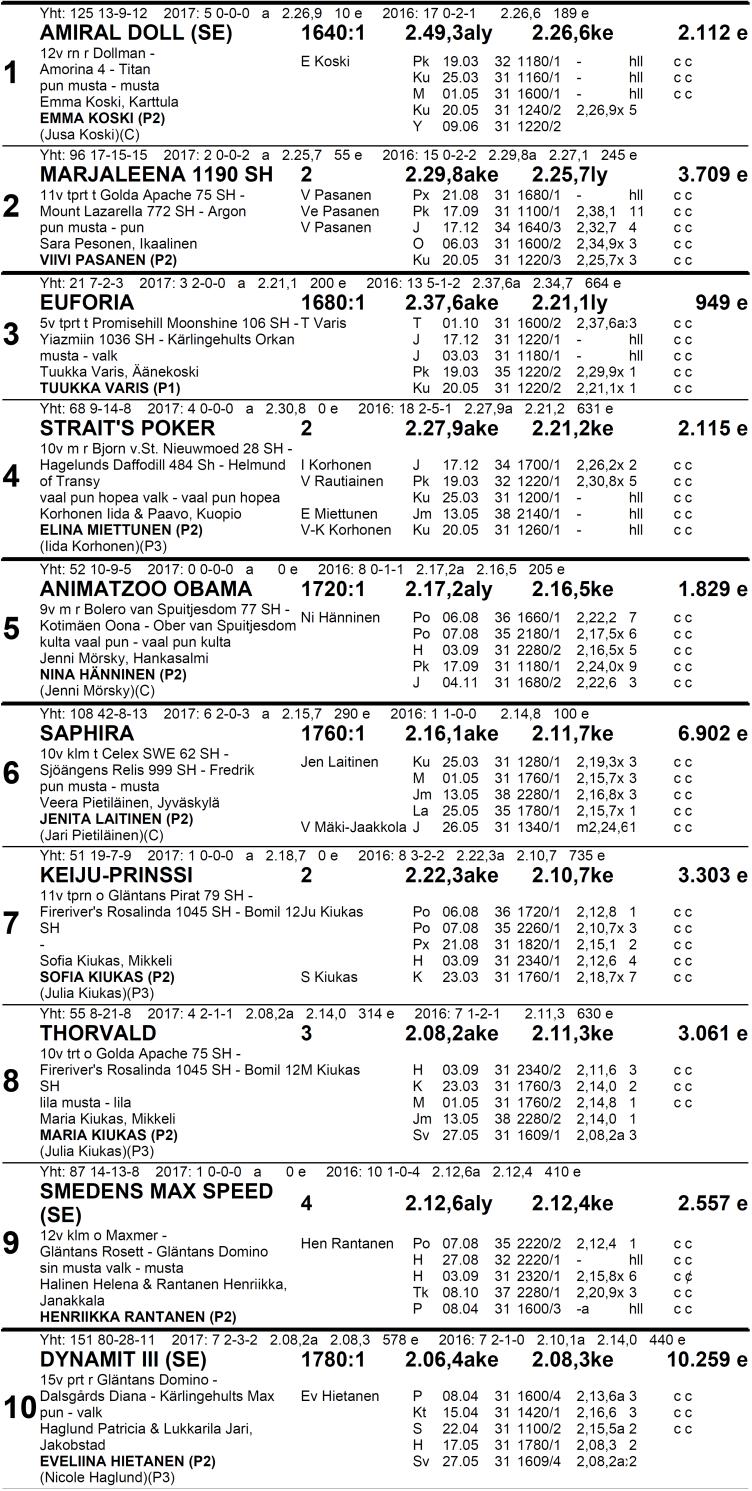 P O N I LÄH TÖ Harmaa-Musta klo 1 3.1 5 P o n i e l i i tti Tasoitusajo A-ponit 1 640 m P. 2.25.