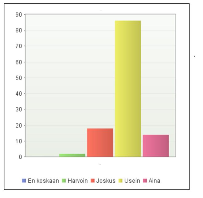 35 KUVIO 4 Tiedollinen valmistautuminen Suurin osa vastaajista kertoi valmistautuvansa tulkkauksiin kielellisesti usein (n=52) tai joskus (n=49).