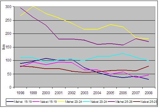 22 Parantavaa hoitoa ei ole, mutta lääkkeillä voidaan lievittää oireita (Hepatiitti B 2009).